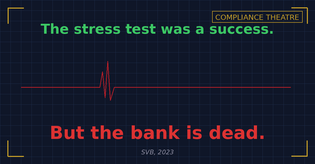 Compliance Theatre - The stress test was a success. But the bank is dead.